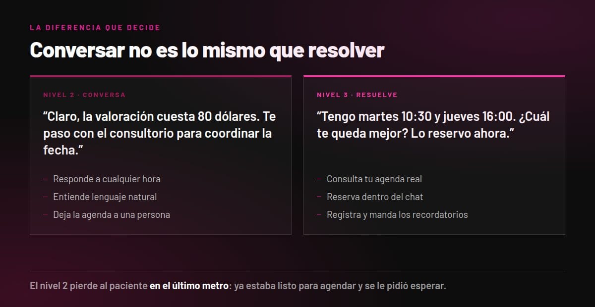 Comparación entre un agente que solo conversa y uno que además agenda dentro del chat